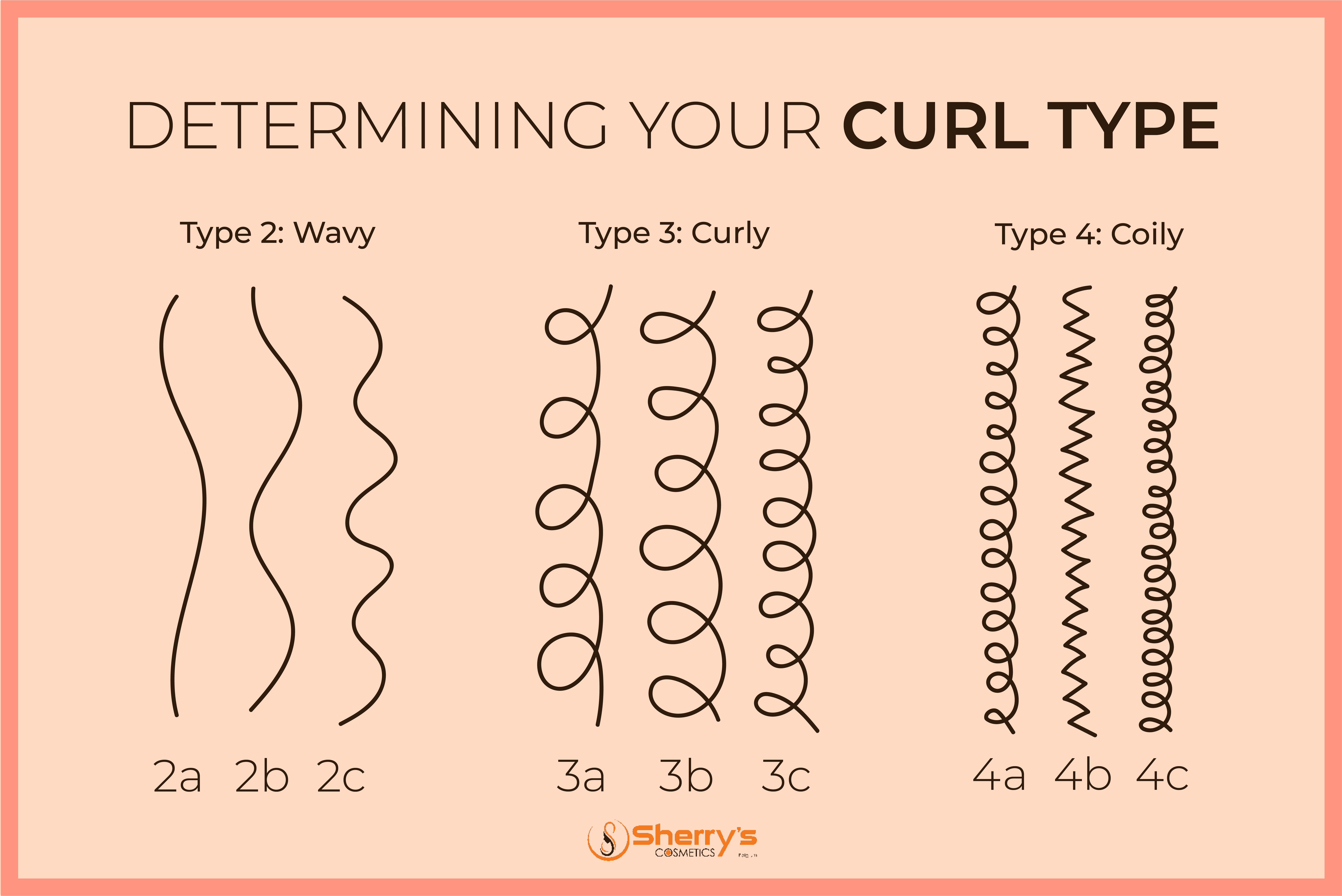 Sherry's Cosmetics curl chart.