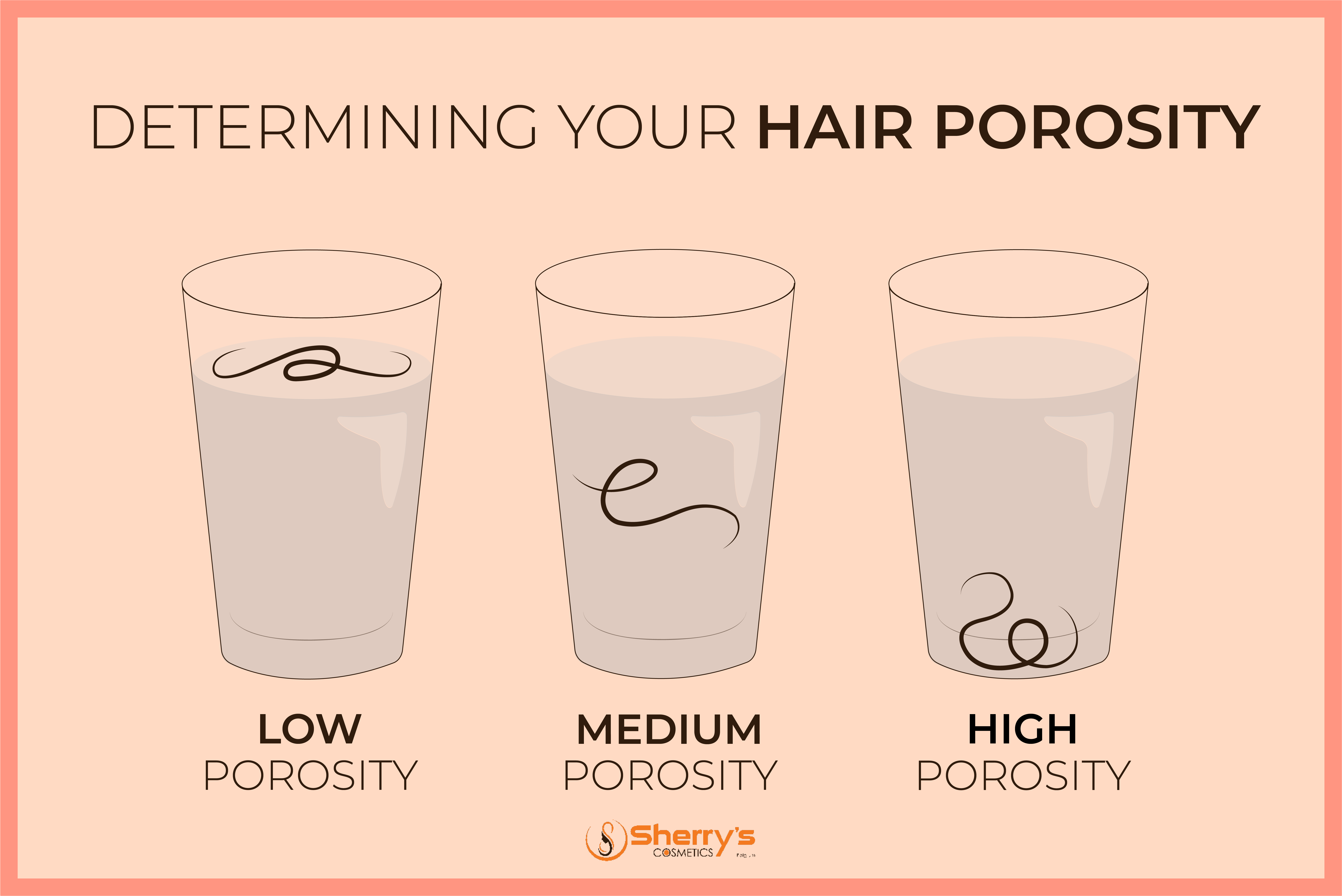 Sherry's Cosmetics illustration on how to test hair porosity. A hairstrand that floats in a glas of water means you have low porosity. A strand that immidiatly sinks means you have high porosity. A strand that sinks slowly means you have medium porosity.